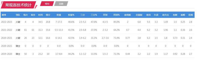 爵士球队球员_爵士队球员数据_爵士队球员数据查询