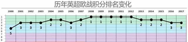 英超欧战积分被西甲超越及欧冠表现的历史问答与回顾