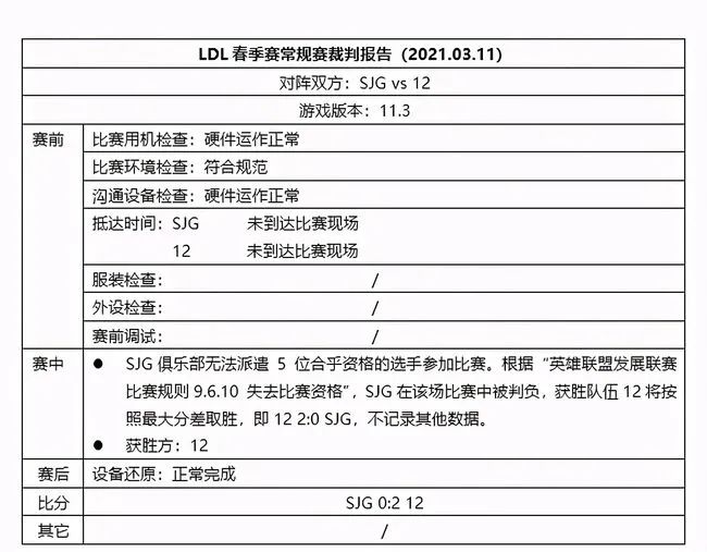lol经验卡获取方式_新版lol经验卡如何使用_英雄联盟获得的经验卡在哪里