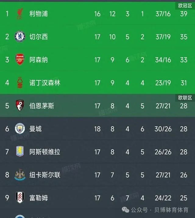 曼城VS埃弗顿1:1比赛，哈兰德失准皮克福德神勇