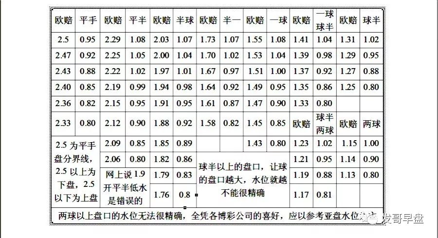 发哥早盘：分享20年足球早盘经验，谈谈博彩相关要素