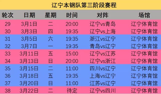 天津球队篮球_天津篮球队比赛赛程表_天津篮球赛2021