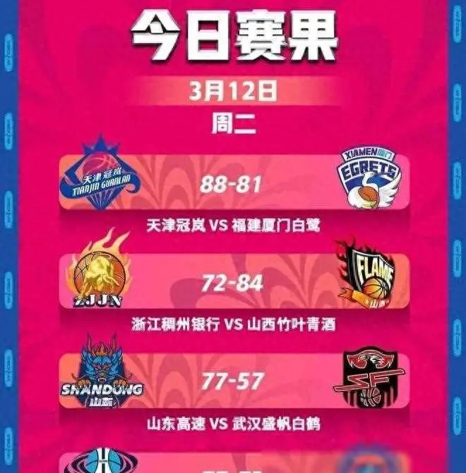 WCBA常规赛3月12日战火重燃，山西女篮逆袭浙江，季后赛名额争夺更激烈