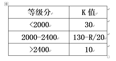 lol积分赛是怎么算的_英雄联盟比赛积分怎么算_英雄联盟积分赛什么意思