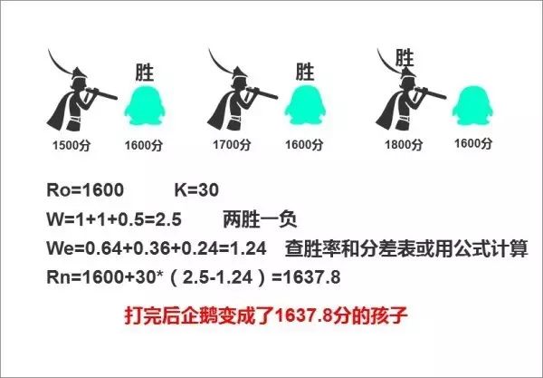 英雄联盟积分赛什么意思_lol积分赛是怎么算的_英雄联盟比赛积分怎么算