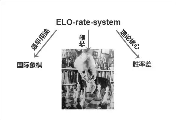 英雄联盟积分赛什么意思_lol积分赛是怎么算的_英雄联盟比赛积分怎么算