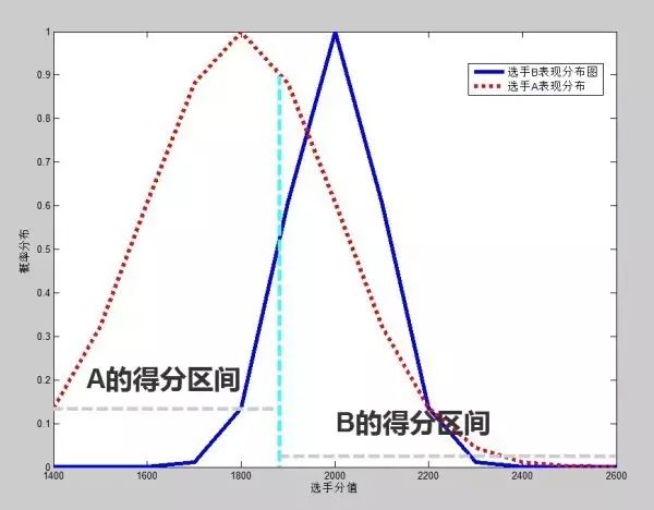 lol积分赛是怎么算的_英雄联盟比赛积分怎么算_英雄联盟积分赛什么意思