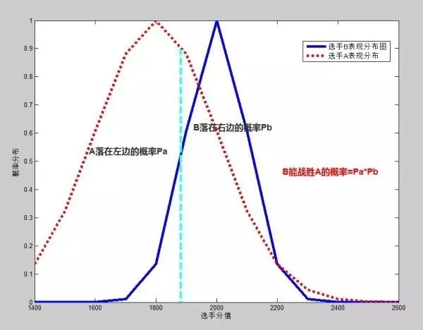 lol积分赛是怎么算的_英雄联盟积分赛什么意思_英雄联盟比赛积分怎么算