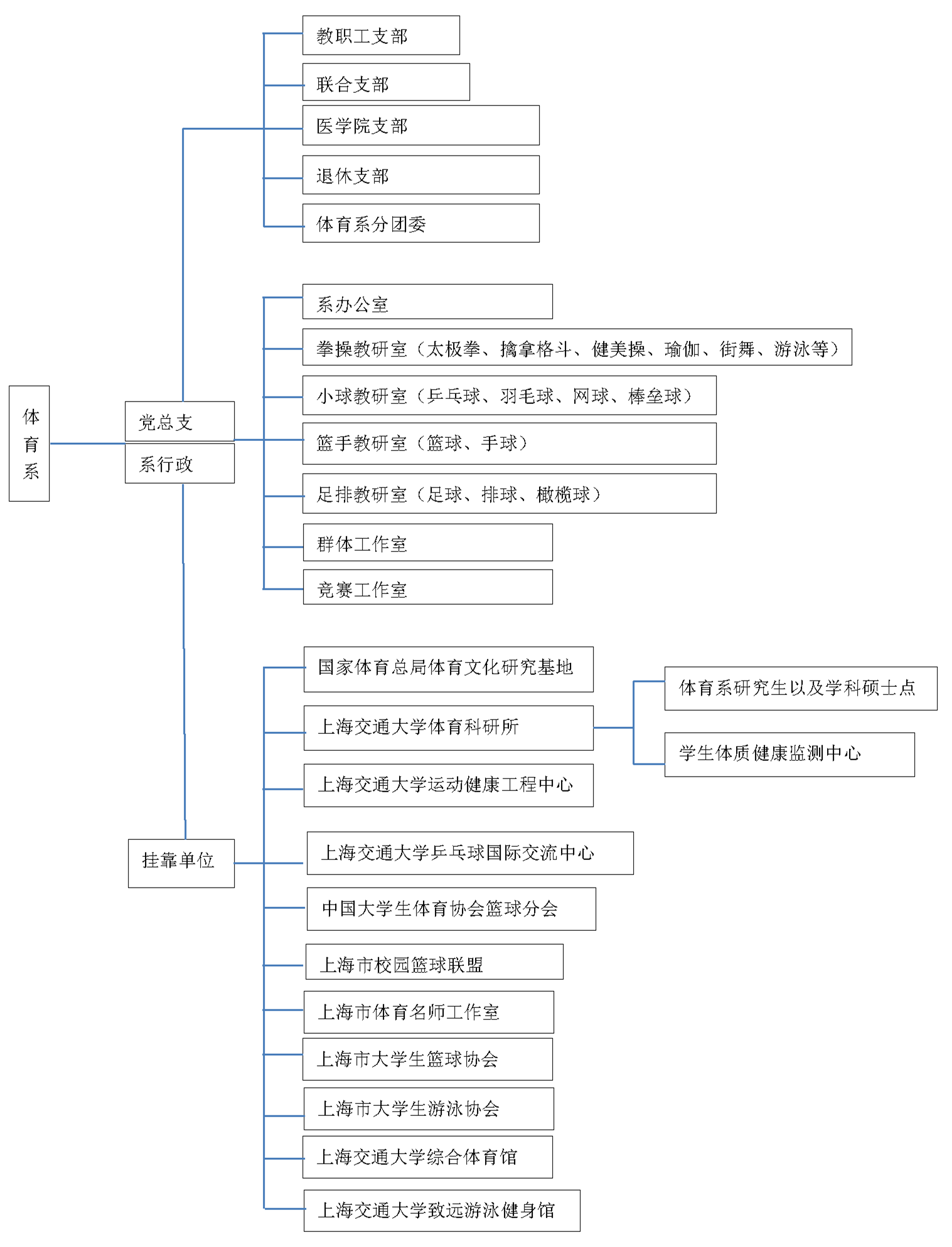 大学篮球队赛后总结_大学篮球赛总结报告_学校篮球队比赛总结
