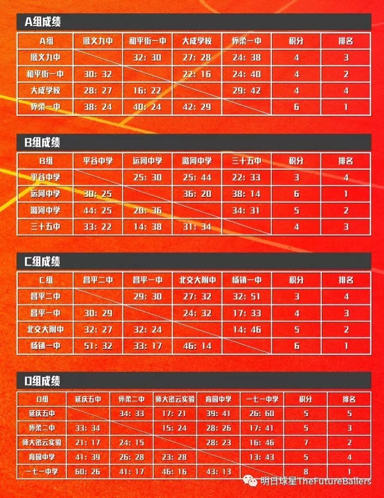 耐克高中联赛哪里可以看_耐克高中联赛在哪里可以看_耐克高中联赛球鞋