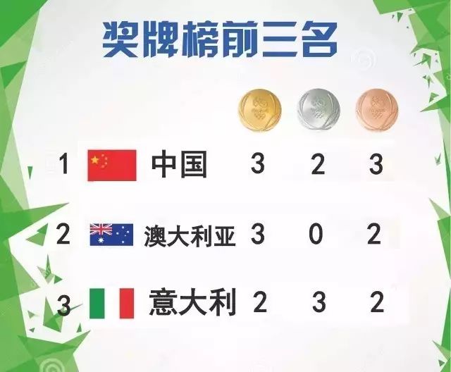 奥运会篮球中国vs美国比分_奥运会美国对中国篮球视频_北京奥运会美国对中国篮球
