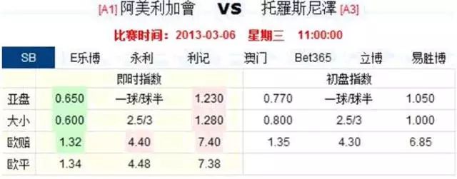 亚盘分析走地原则详解：多追大少追小、赛前盘与走地盘配合策略