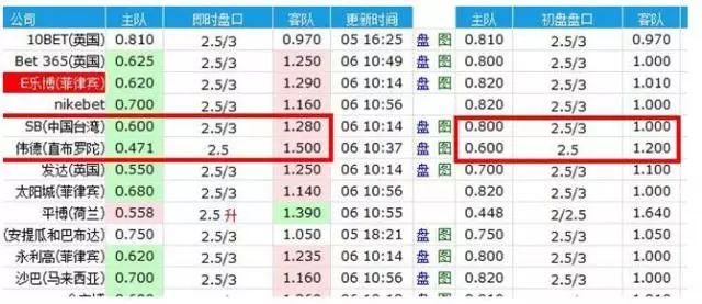 欧赔亚盘分析_亚盘分析_亚盘分析口诀升盘降水