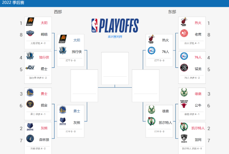 2022 NBA季后赛排名对阵规则详解：东西部前十球队及附加赛机制