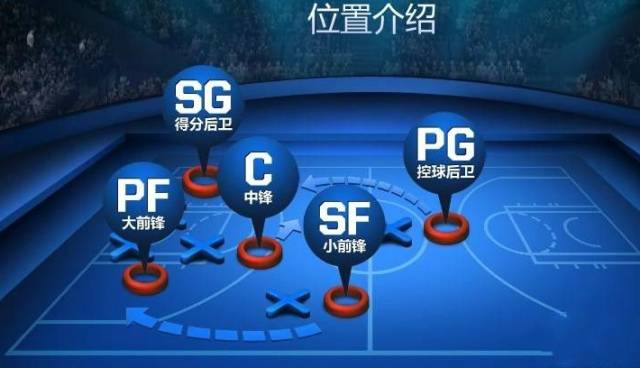 控球后卫的角色与职责：如何成为一名合格的球场导演