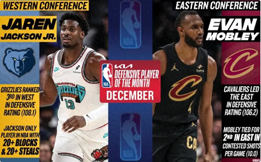2025年1月NBA月最佳防守球员揭晓：莫布利与杰克逊分别荣膺东西部荣誉