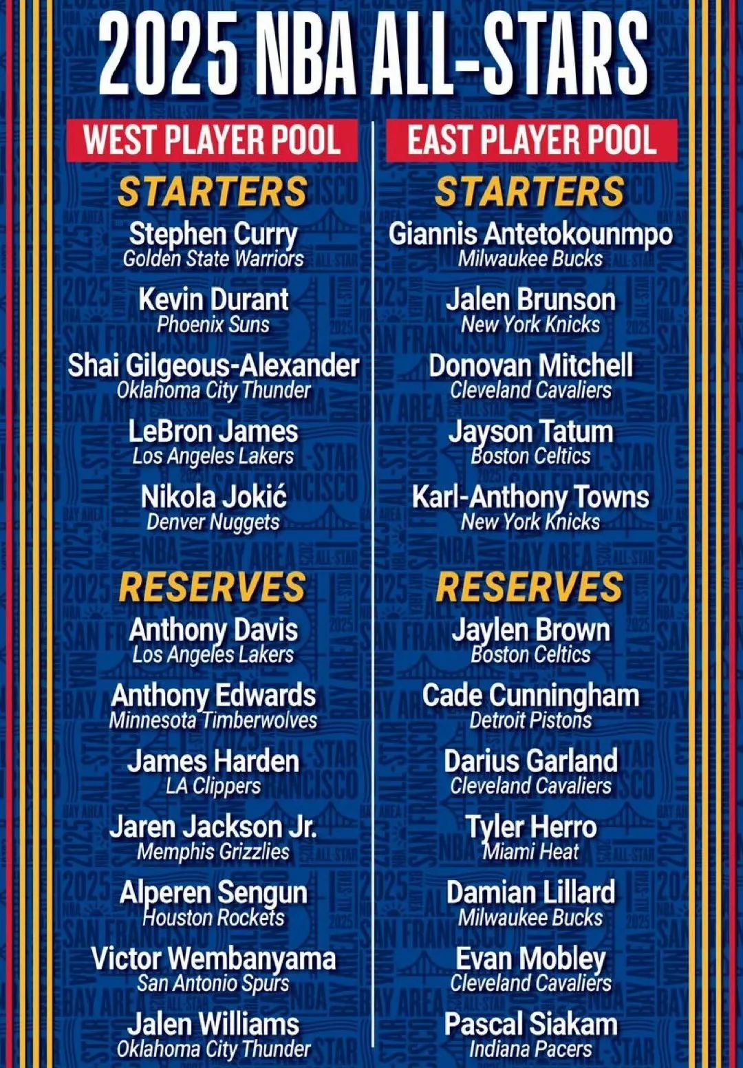 2021扣篮大赛有谁_扣篮大赛名单历届_nba全明星赛2025扣篮大赛