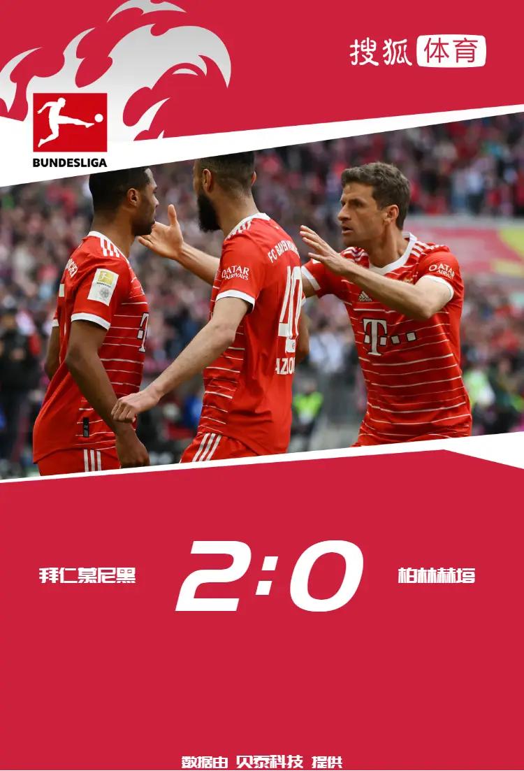 拜仁慕尼黑2-0轻取柏林赫塔，基米希两助攻助球队重返德甲榜首