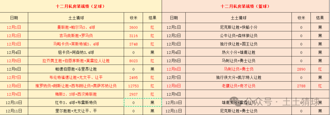 欧罗巴比赛分析：马尔默VS加拉塔萨雷，土哥精选私房烤串不中退费