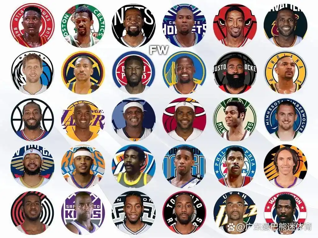 NBA历史回顾：每支球队通过签约或交易获得的最伟大球员