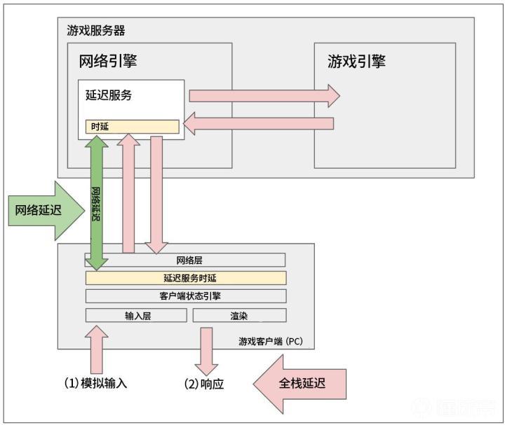英雄联盟端错误客户怎么解决_英雄联盟客户端错误_英雄联盟端错误客户怎么处理