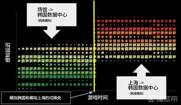 英雄联盟客户端错误_英雄联盟端错误客户怎么解决_英雄联盟端错误客户怎么处理