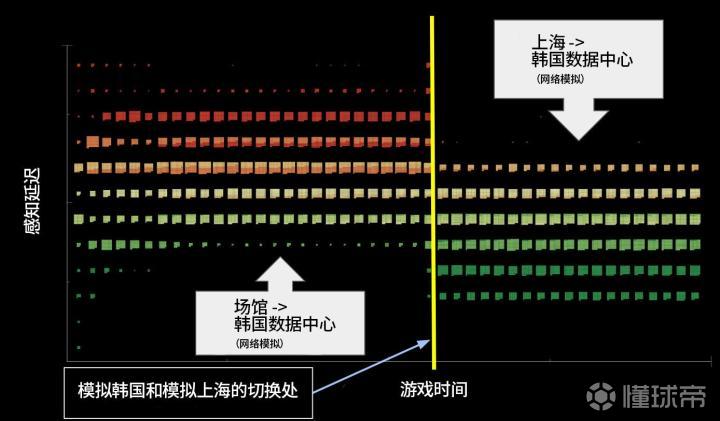 英雄联盟端错误客户怎么处理_英雄联盟端错误客户怎么解决_英雄联盟客户端错误