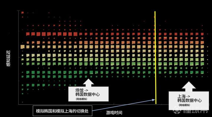英雄联盟端错误客户怎么解决_英雄联盟端错误客户怎么处理_英雄联盟客户端错误