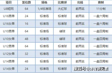 网球比赛计分采用_网球比赛的计分方法是()_网球比赛4次计分方法