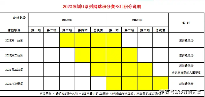 网球比赛4次计分方法_网球比赛的计分方法是()_网球比赛计分采用