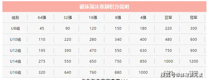 网球比赛的计分方法是()_网球比赛4次计分方法_网球比赛计分采用