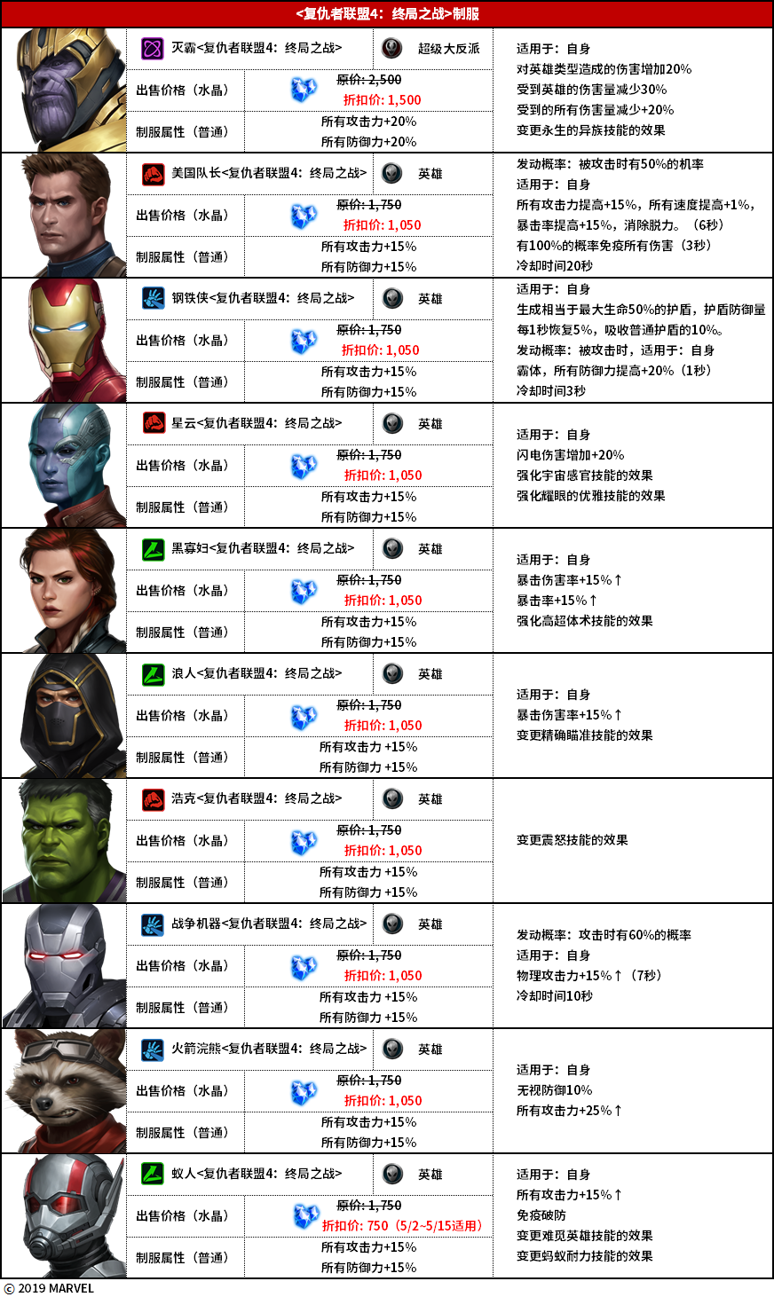 漫威：未来之战5月更新：灭霸与复仇者联盟终局之战，新增18款制服与传奇战斗