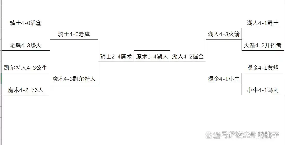 2009年NBA季后赛精彩回顾：湖人总冠军之路与经典对决