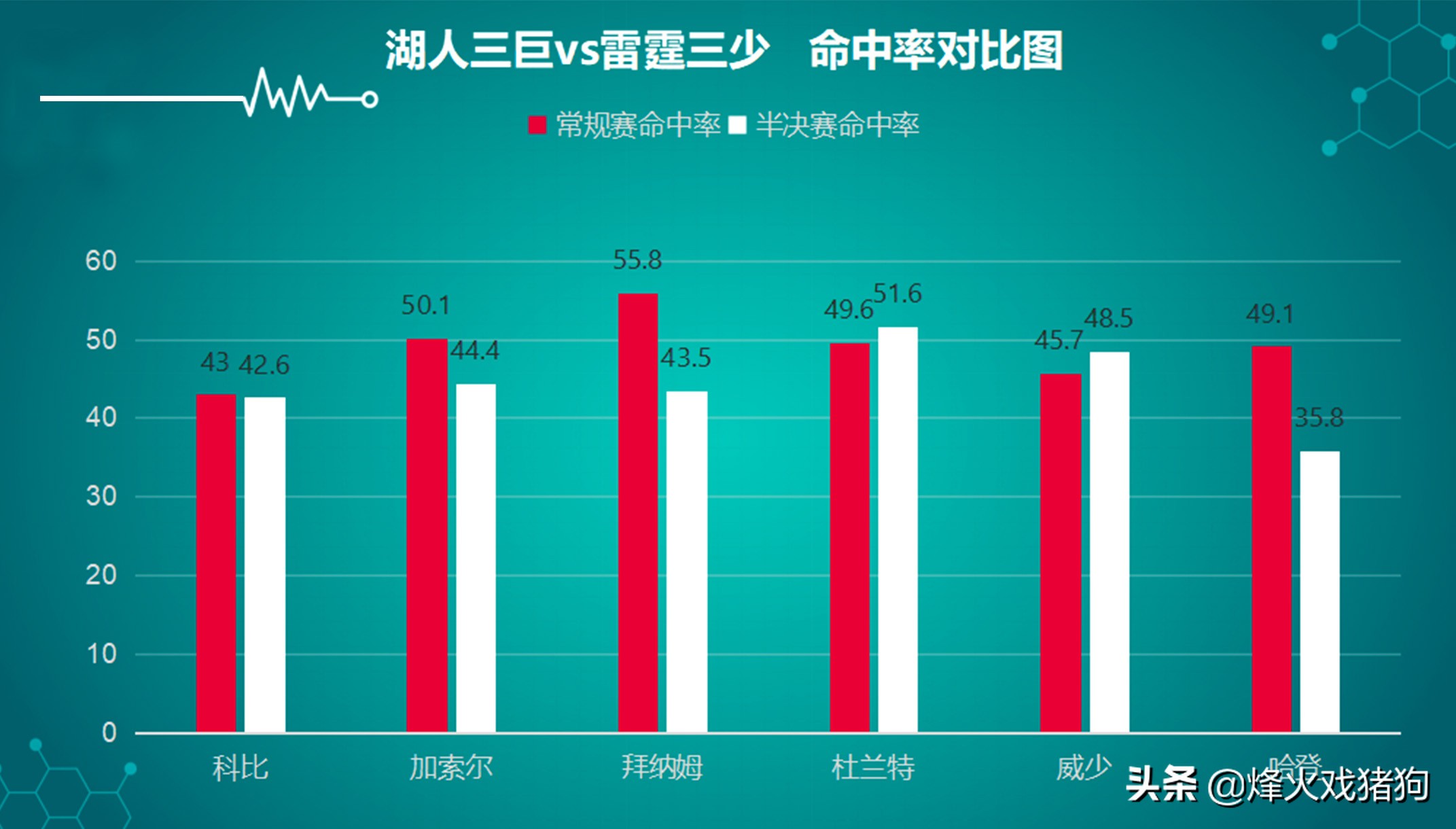 2021年湖人雷霆_湖人打雷霆总决赛是哪年_雷霆湖人比赛视频