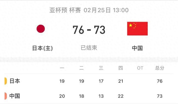 中国男篮vs日本男篮：亚洲杯预选赛复仇之战，12人大名单揭晓