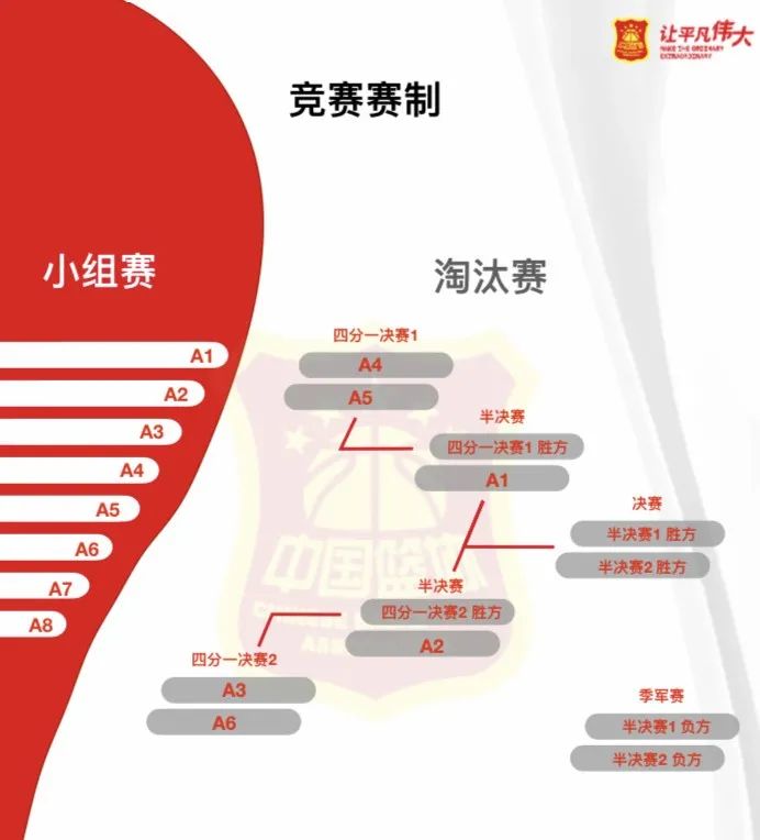 篮球国家队排面_篮球队排名国家队第几_篮球国家队排名