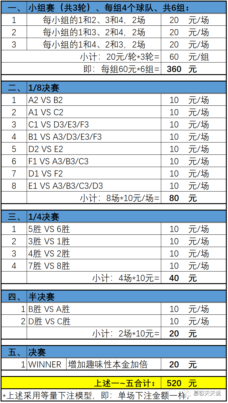 慕容策略分享：股市/期市/汇市/足彩通用的资金管理与投资框架