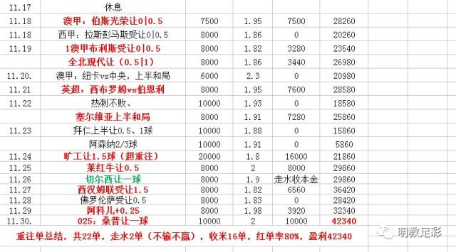 亚盘对应大小球_亚盘大小球赔率_亚盘大小球分析技巧