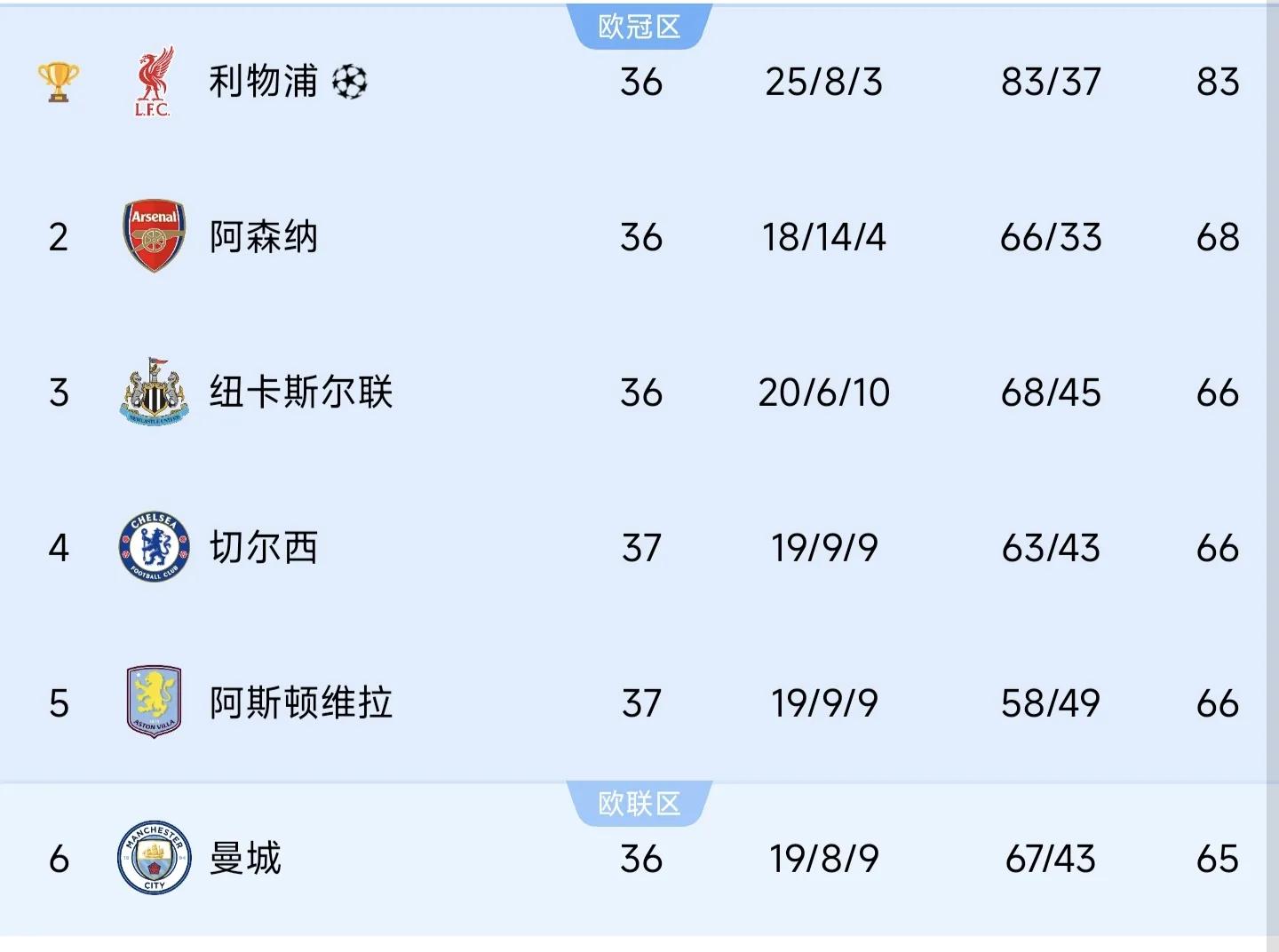 曼联切尔西等发布新赛季球衣_曼联对切尔西_曼联切尔西大战前瞻