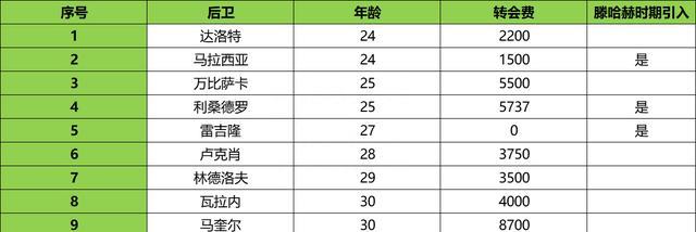 曼联新赛季阵容分析_曼联欧冠28人大名单_曼联1718赛季阵容