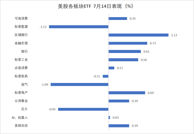 全球市场行情_财经早餐_fm2025 -9