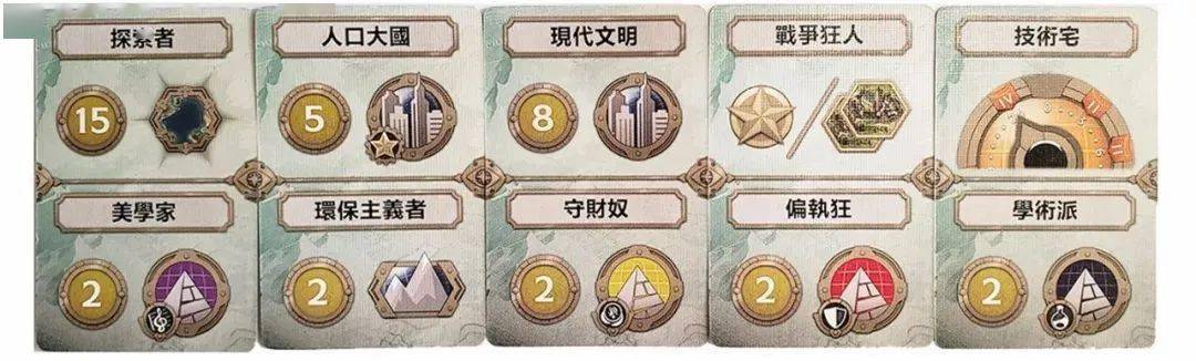 席德梅尔的文明6_文明系列桌游盘点_席德梅尔文明桌游