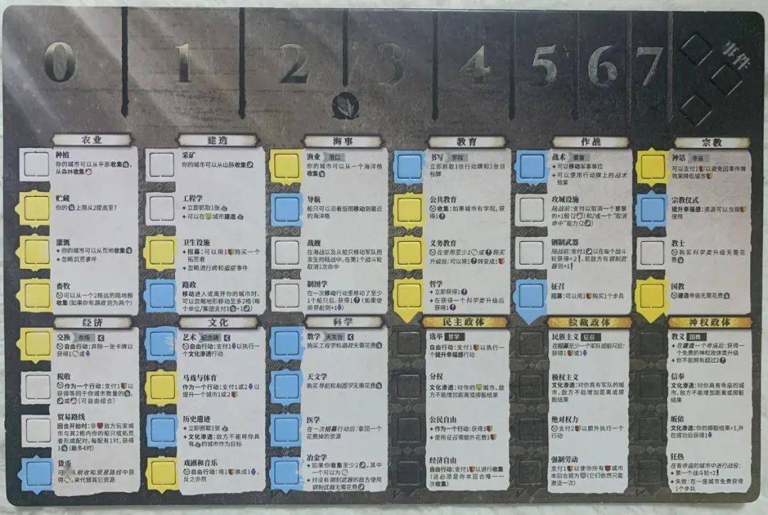 席德梅尔文明桌游_文明系列桌游盘点_席德梅尔的文明6