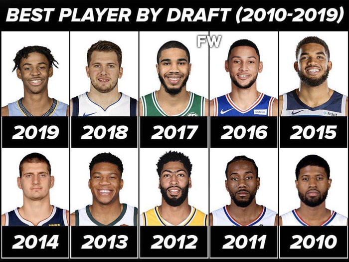 美媒重排NBA近十年最佳新秀:快船两人上榜,欧文利拉德全部落选