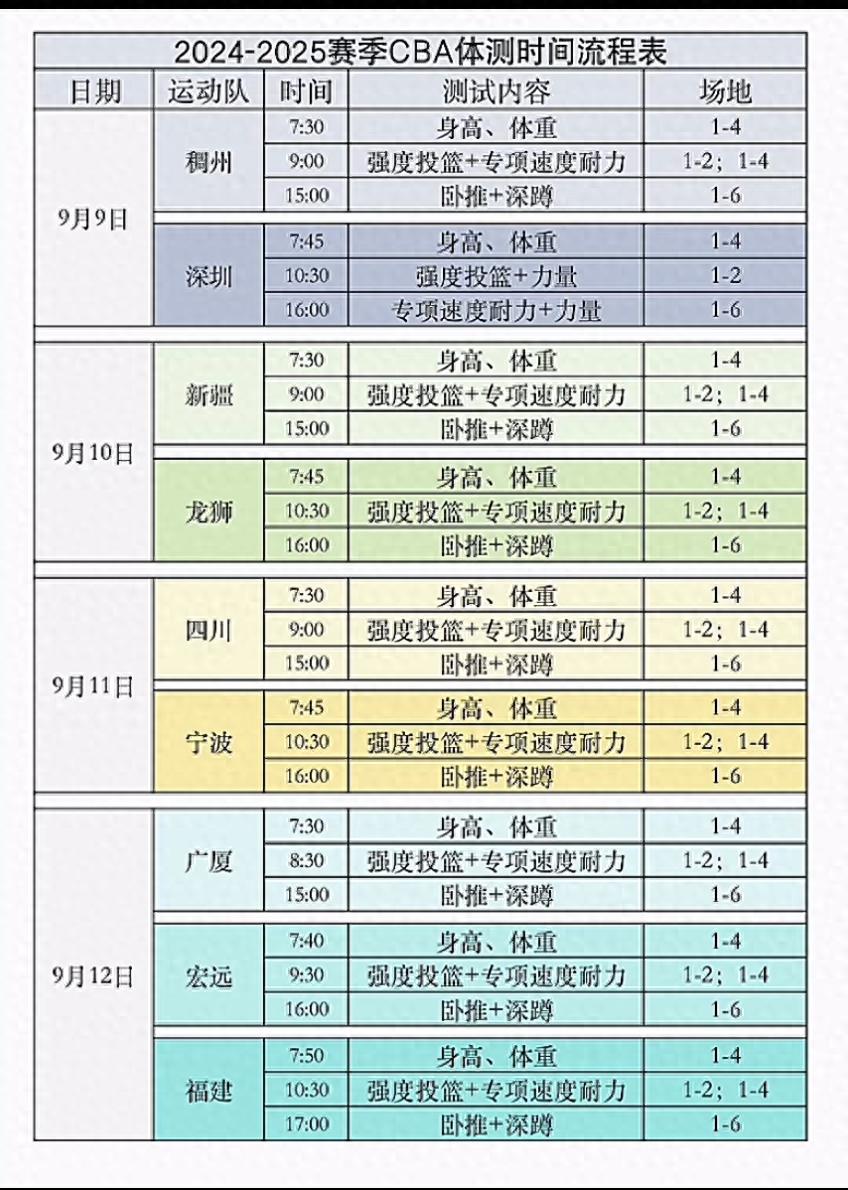 CBA体测改革 全员测试要求 测试项目标准_2026cba体测