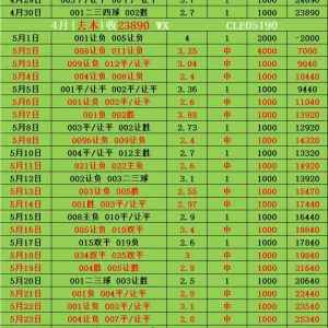 2025 年 6 月 21 日周六！葡萄牙 U21 队对阵荷兰 U21 队谁能赢？
