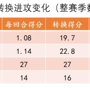 勇士37胜烂摊子，别让库里老了背锅，真相扎心了